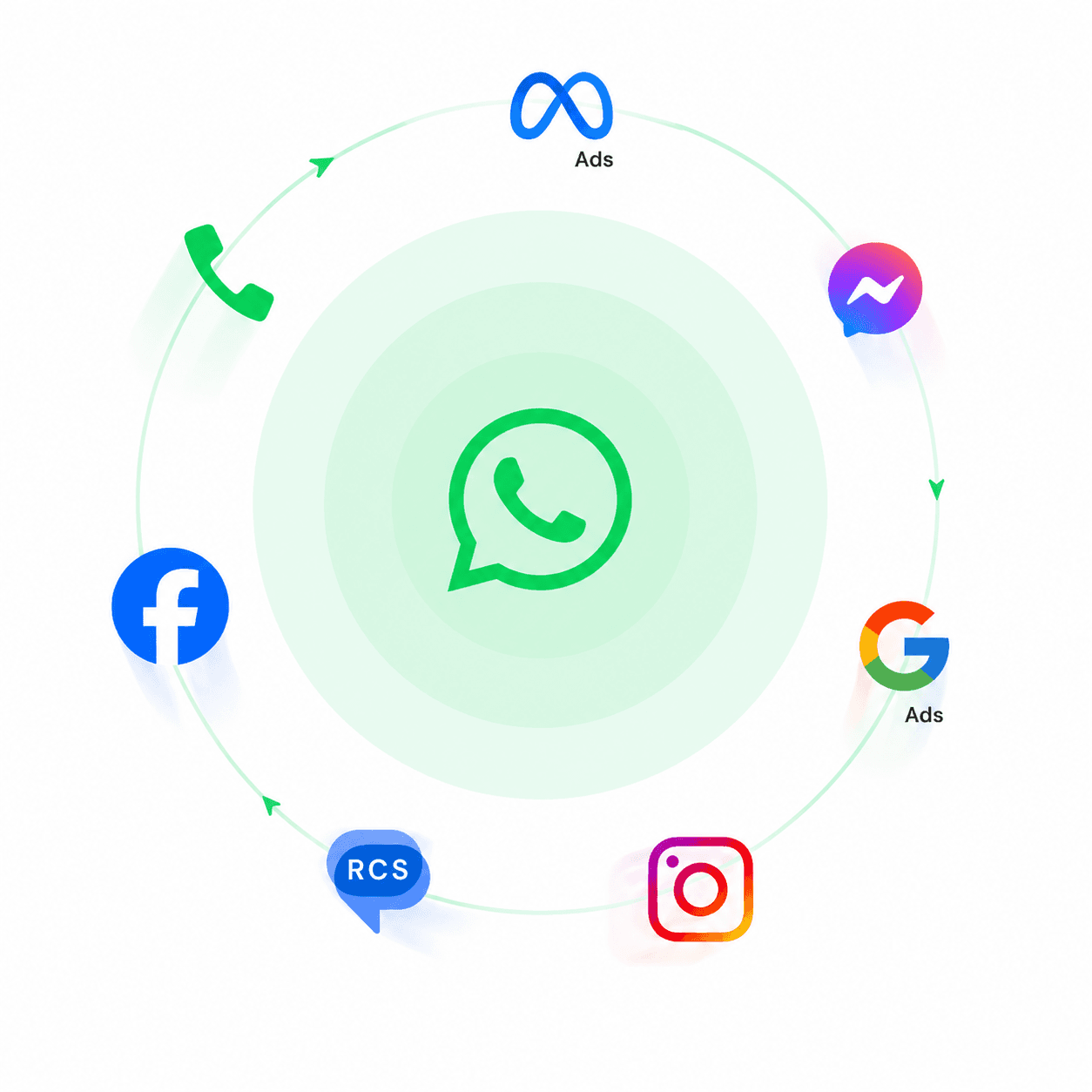 Messegy Omnichannel Platform